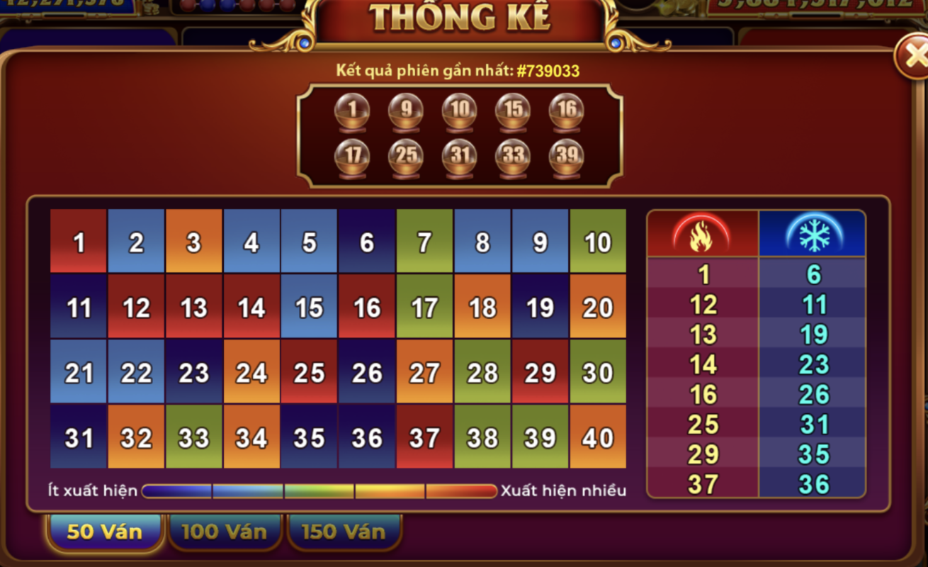 Kinh nghiệm vàng trong quá trình tham gia Keno Lộc Phát